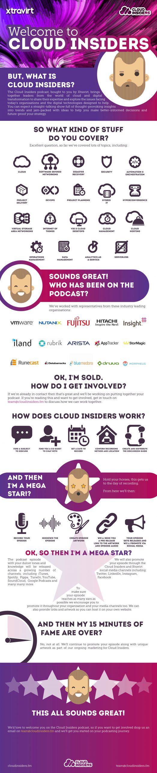 Welcome to Cloud Insiders infographic