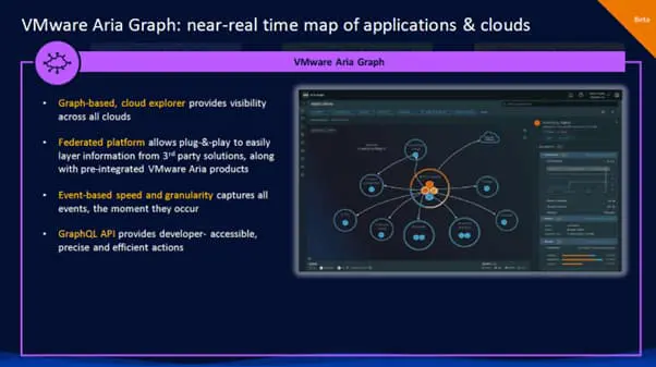 Introducing Vmware Aria Graph