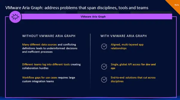 Introducing Vmware Aria Graph
