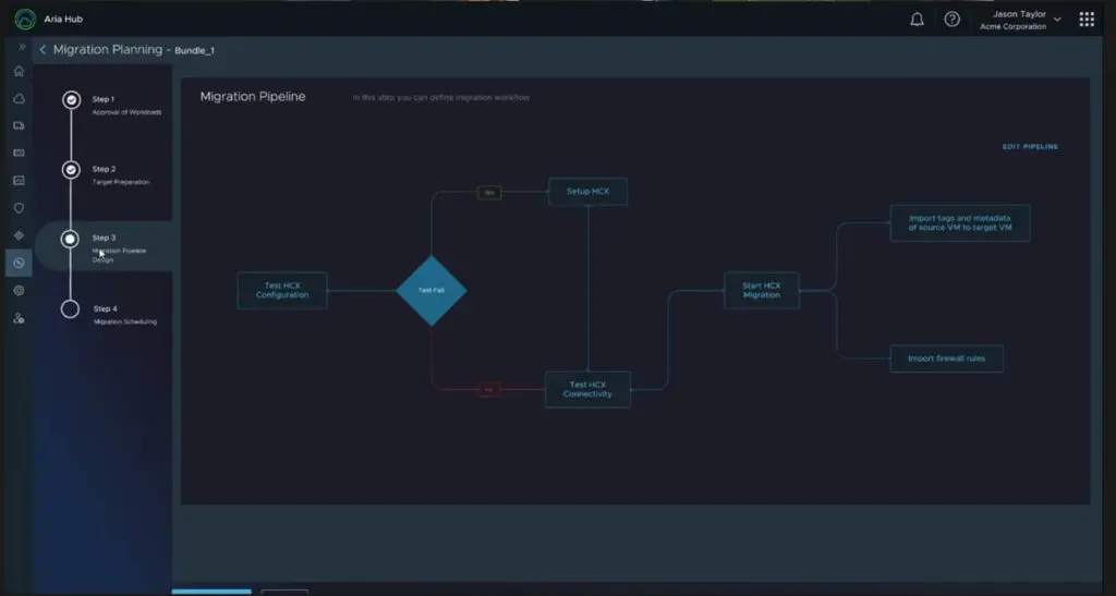 Introducing Vmware Aria - Migration Pipeline