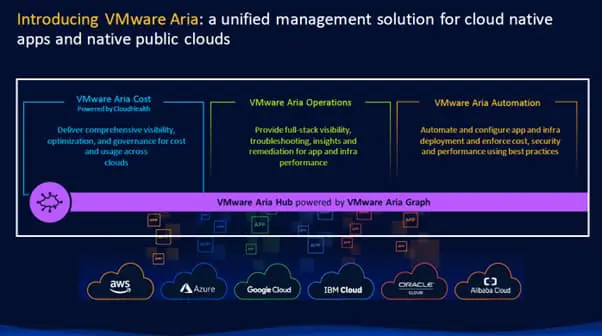 Introducing Vmware Aria - Unified Multi-Cloud Management 1