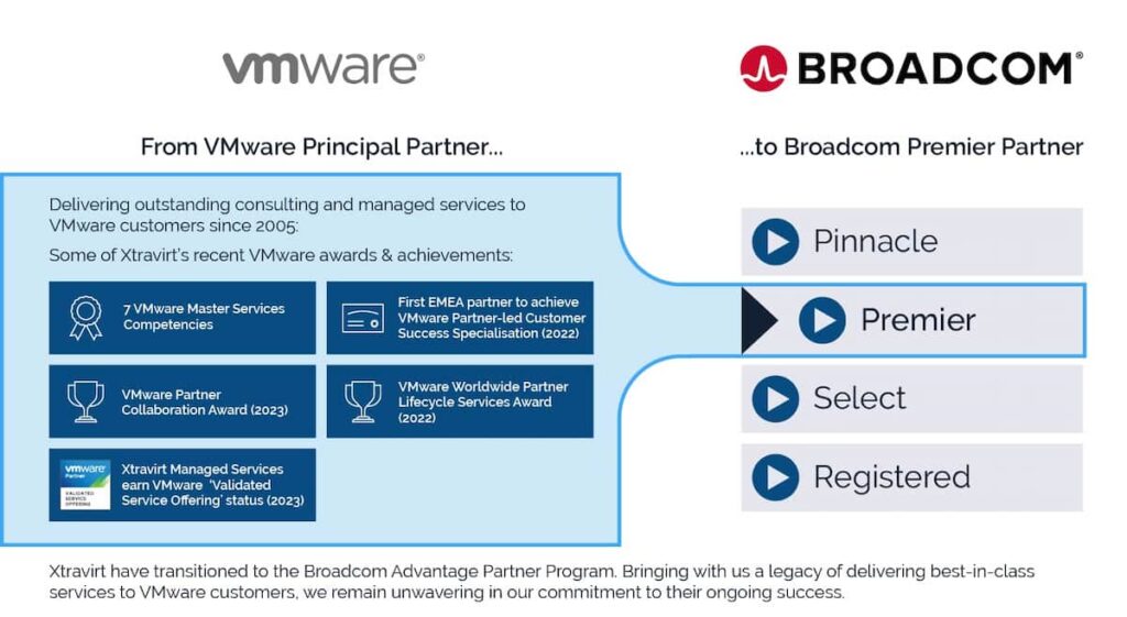 Xtravirt Partner Status After Acquisition Of Vmware By Broadcom