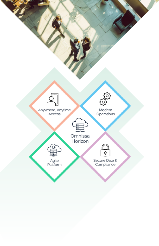 Omnissa Horizon Features Diagram