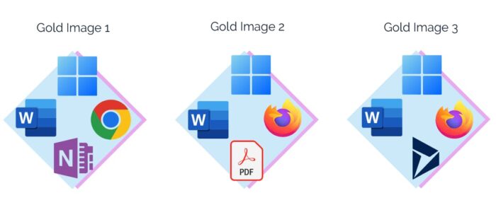 VDI Gold Image builds